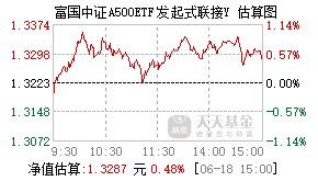 022902基金盘中实时估值图