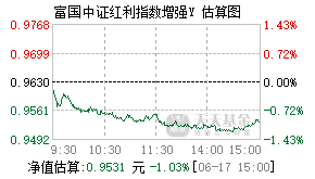 022903基金盘中实时估值图