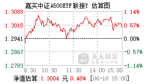 022905基金盘中实时估值图