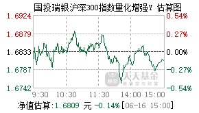 022908基金盘中实时估值图