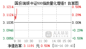 022909基金盘中实时估值图