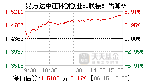 022910基金盘中实时估值图