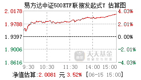 022913基金盘中实时估值图