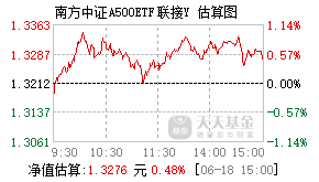 022918基金盘中实时估值图