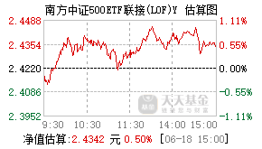 022921基金盘中实时估值图