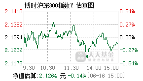 022922基金盘中实时估值图
