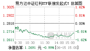 022925基金盘中实时估值图