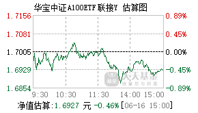 022926基金盘中实时估值图