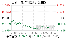 022927基金盘中实时估值图