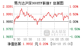 022928基金盘中实时估值图