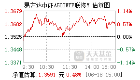 022930基金盘中实时估值图