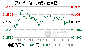 022933基金盘中实时估值图
