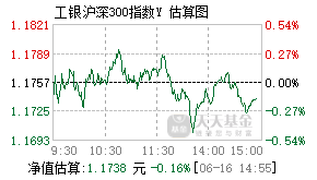 022935基金盘中实时估值图