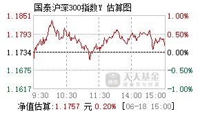 022936基金盘中实时估值图