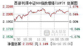 022937基金盘中实时估值图