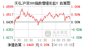 022940基金盘中实时估值图