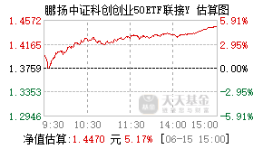 022941基金盘中实时估值图