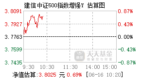 022946基金盘中实时估值图