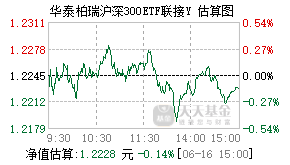 022948基金盘中实时估值图