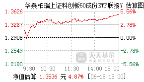 022950基金盘中实时估值图