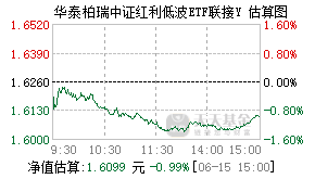 022951基金盘中实时估值图