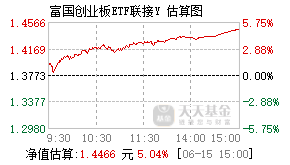 022952基金盘中实时估值图