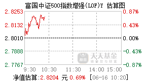 022953基金盘中实时估值图