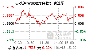 022955基金盘中实时估值图