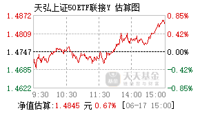 022956基金盘中实时估值图