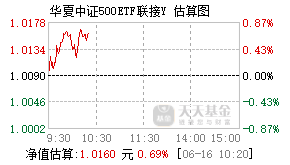022958基金盘中实时估值图