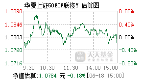 022959基金盘中实时估值图