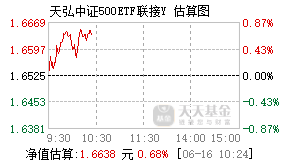 022961基金盘中实时估值图