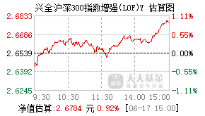 022962基金盘中实时估值图