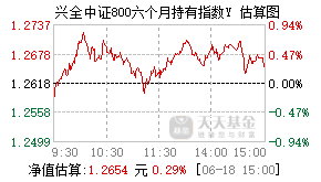 022963基金盘中实时估值图