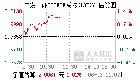 022965基金盘中实时估值图