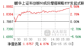 022969基金盘中实时估值图