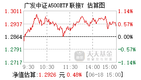022971基金盘中实时估值图
