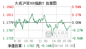 022973基金盘中实时估值图