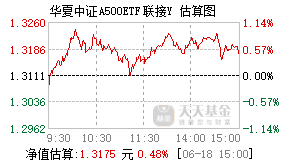 022979基金盘中实时估值图