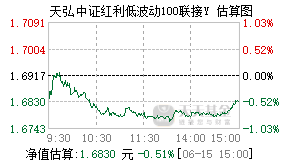 022980基金盘中实时估值图