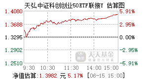 022981基金盘中实时估值图