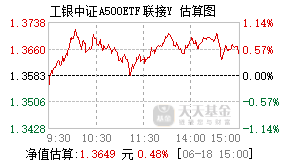022982基金盘中实时估值图