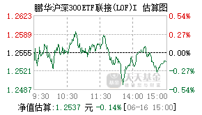 022987基金盘中实时估值图
