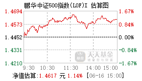 022992基金盘中实时估值图