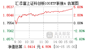 023001基金盘中实时估值图