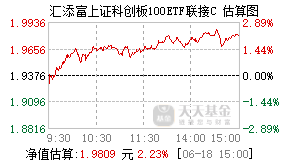 023002基金盘中实时估值图
