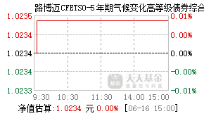 023016基金盘中实时估值图