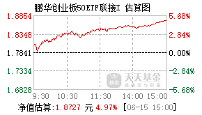 023024基金盘中实时估值图