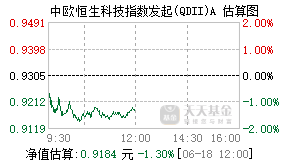 023034基金盘中实时估值图