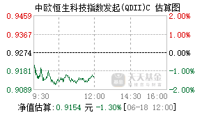 023035基金盘中实时估值图